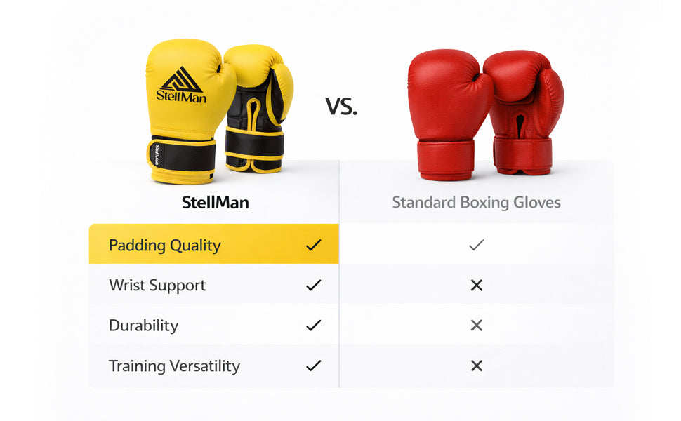 StellMan Junior Pro Boxing Gloves – Yellow Power Edition