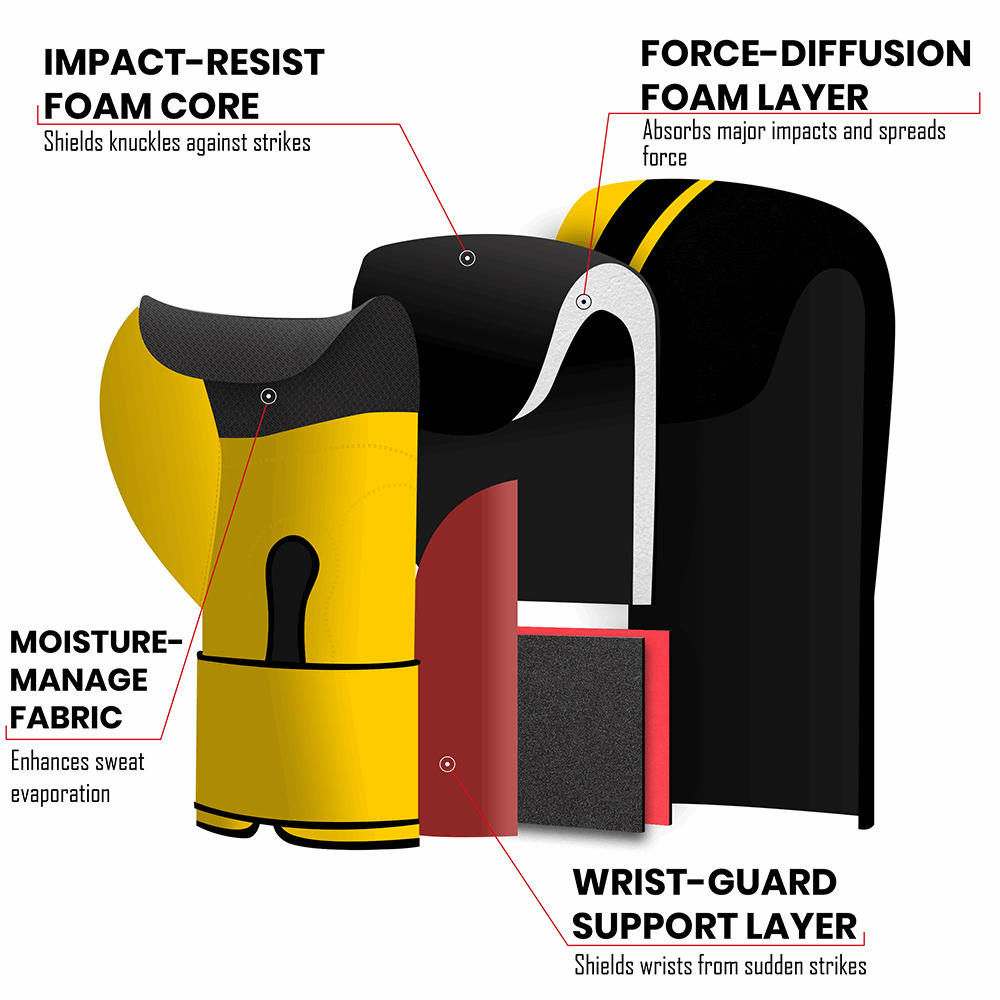 Stellman Yellow Flash Kids Gloves – Legend Series