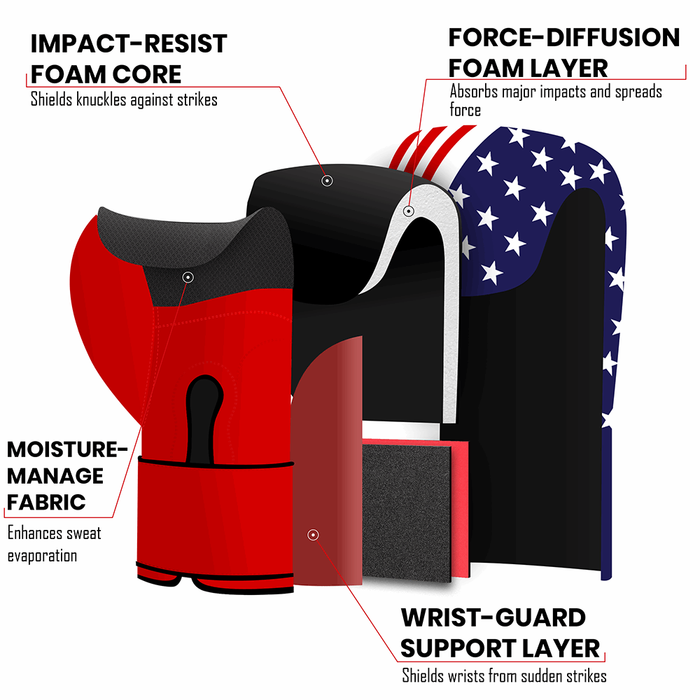 Stellman Gladiator Kids Boxing Gloves – USA Flag Edition