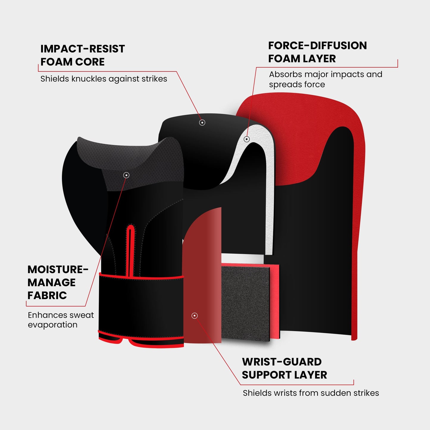 Stellman Heavy Hitter Red Grappling Gloves
