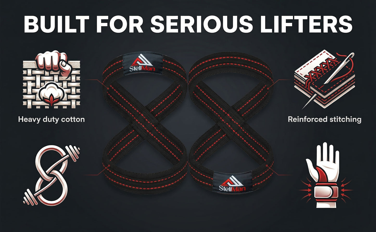 Heavy-Duty Figure 8 Lifting Straps – Deadlift & Weightlifting Grip Support