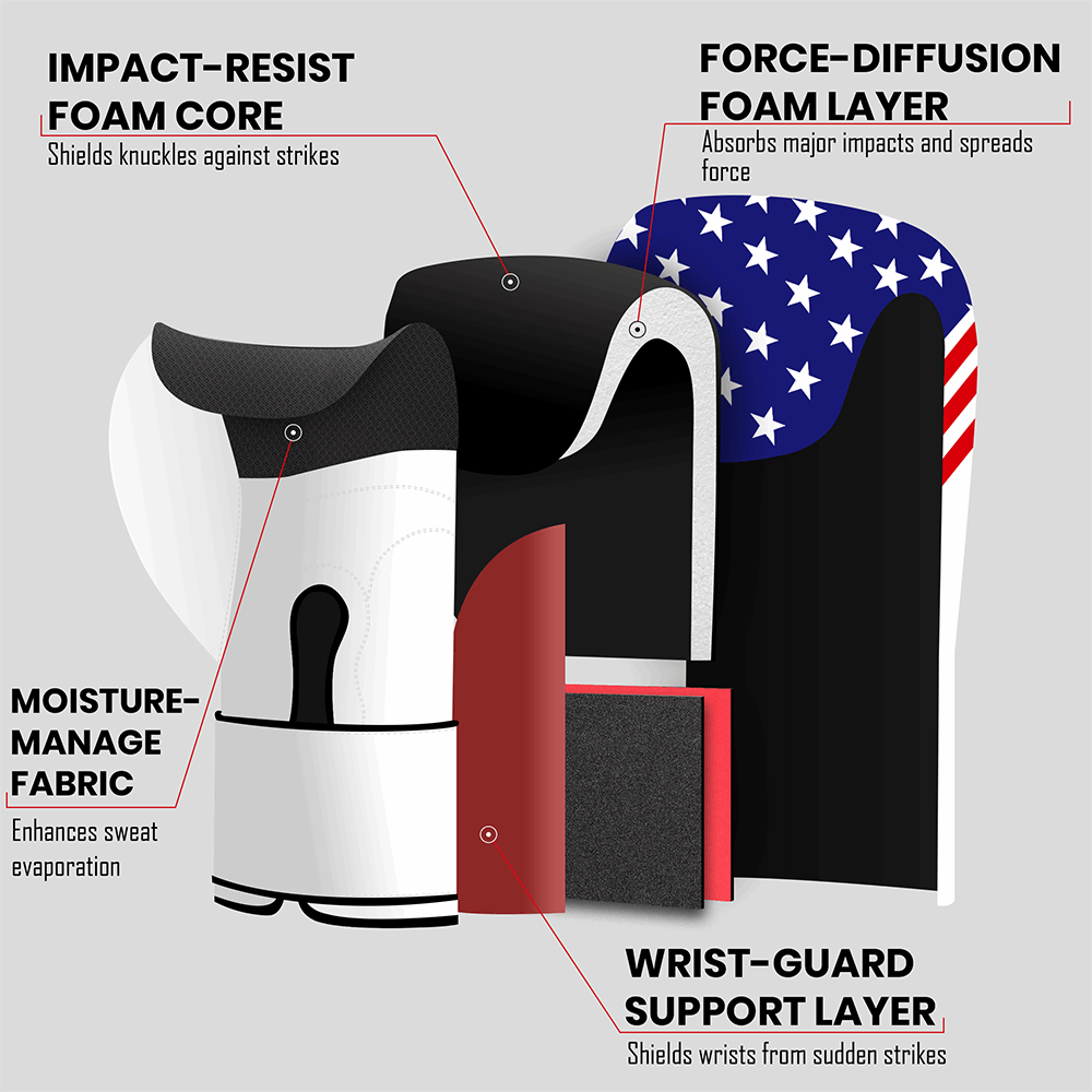 Stellman Gladiator 2.0 Grappling Gloves-US Flag