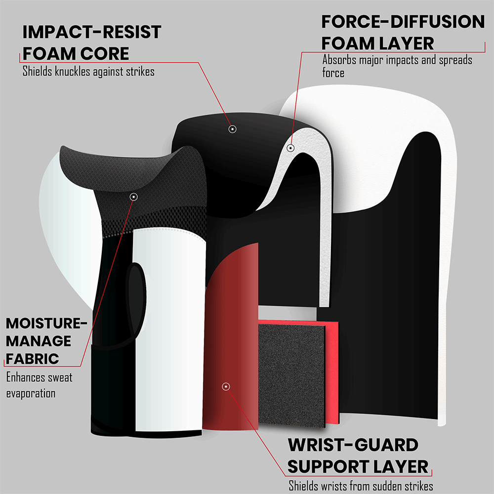 Stellman Impact Evo Grappling Gloves-Black/White