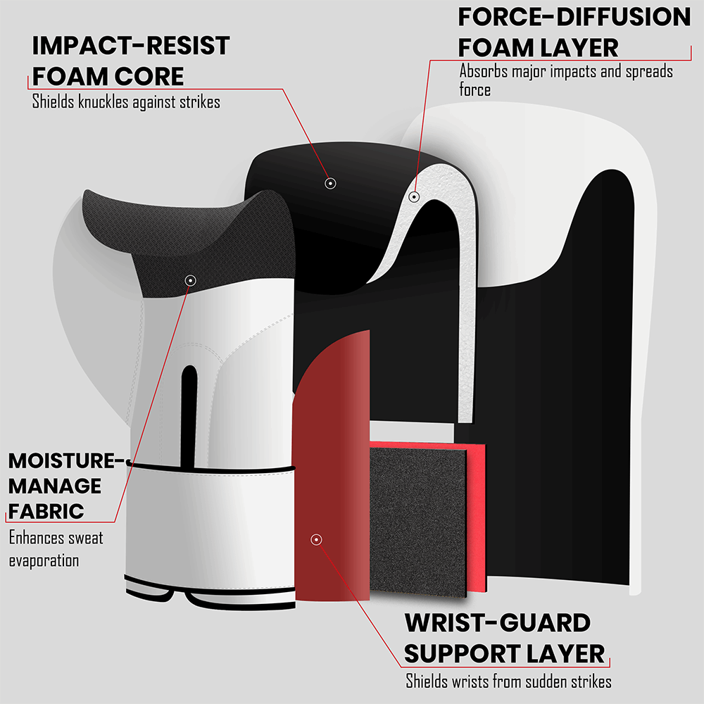 Stellman Iron Fist Professional Grappling Gloves-White